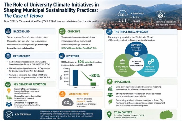 Read more about the article New Scientific Publication Highlights Long-Standing SEEU–University of Birmingham Collaboration on Climate Action
