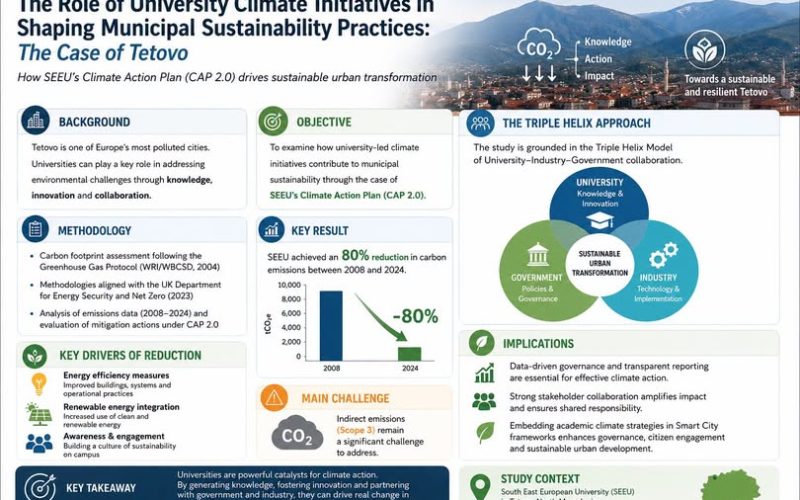 New Scientific Publication Highlights Long-Standing SEEU–University of Birmingham Collaboration on Climate Action